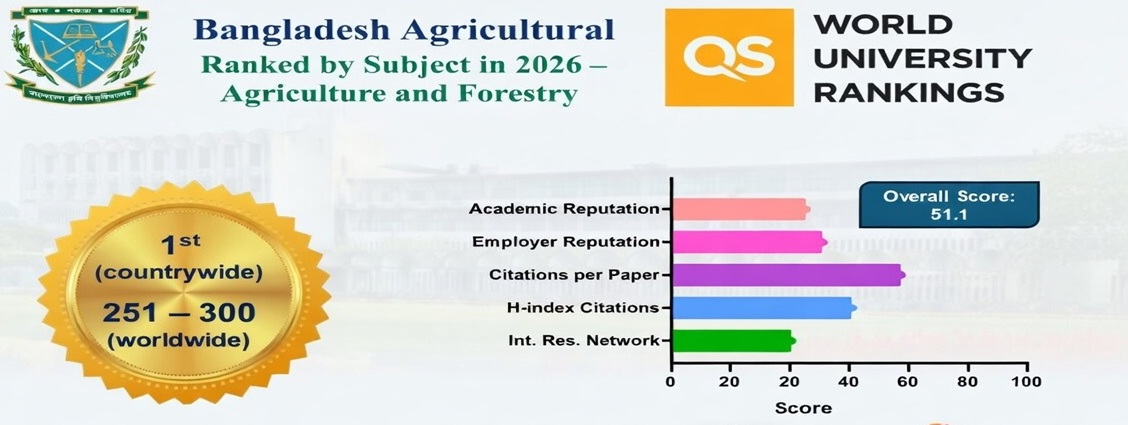 QS World Deltin 7 লগইন Rankings