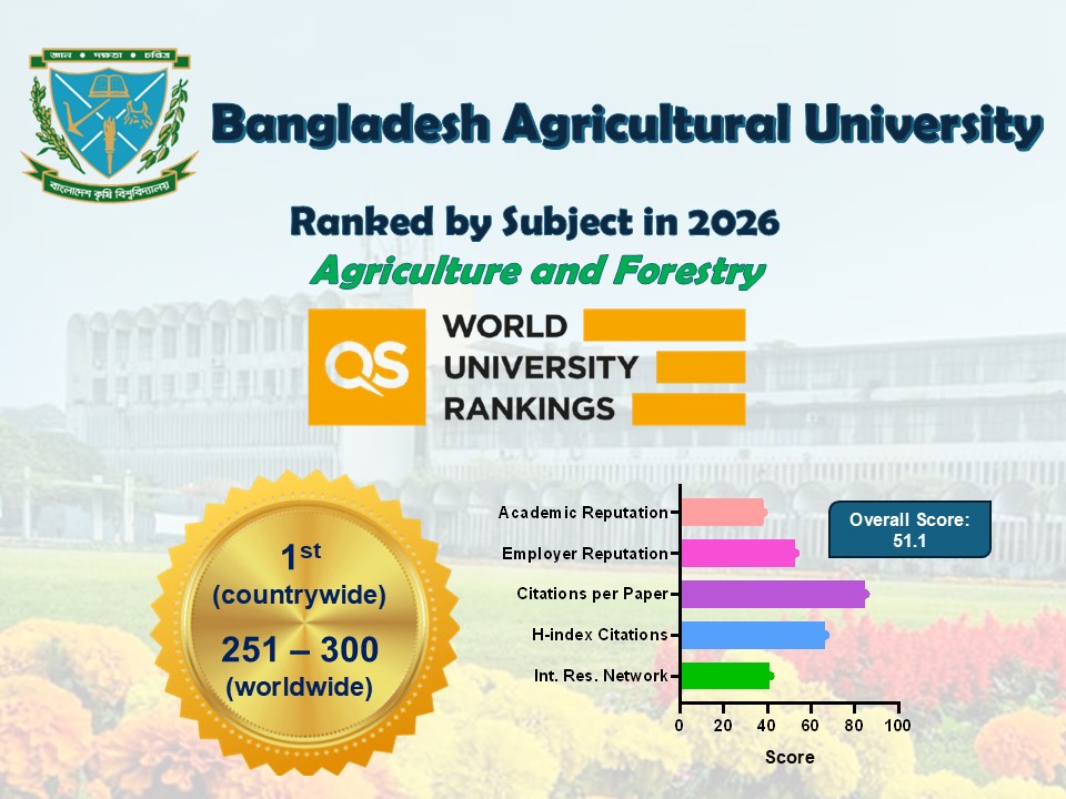 QS World Deltin 7 লগইন Rankings